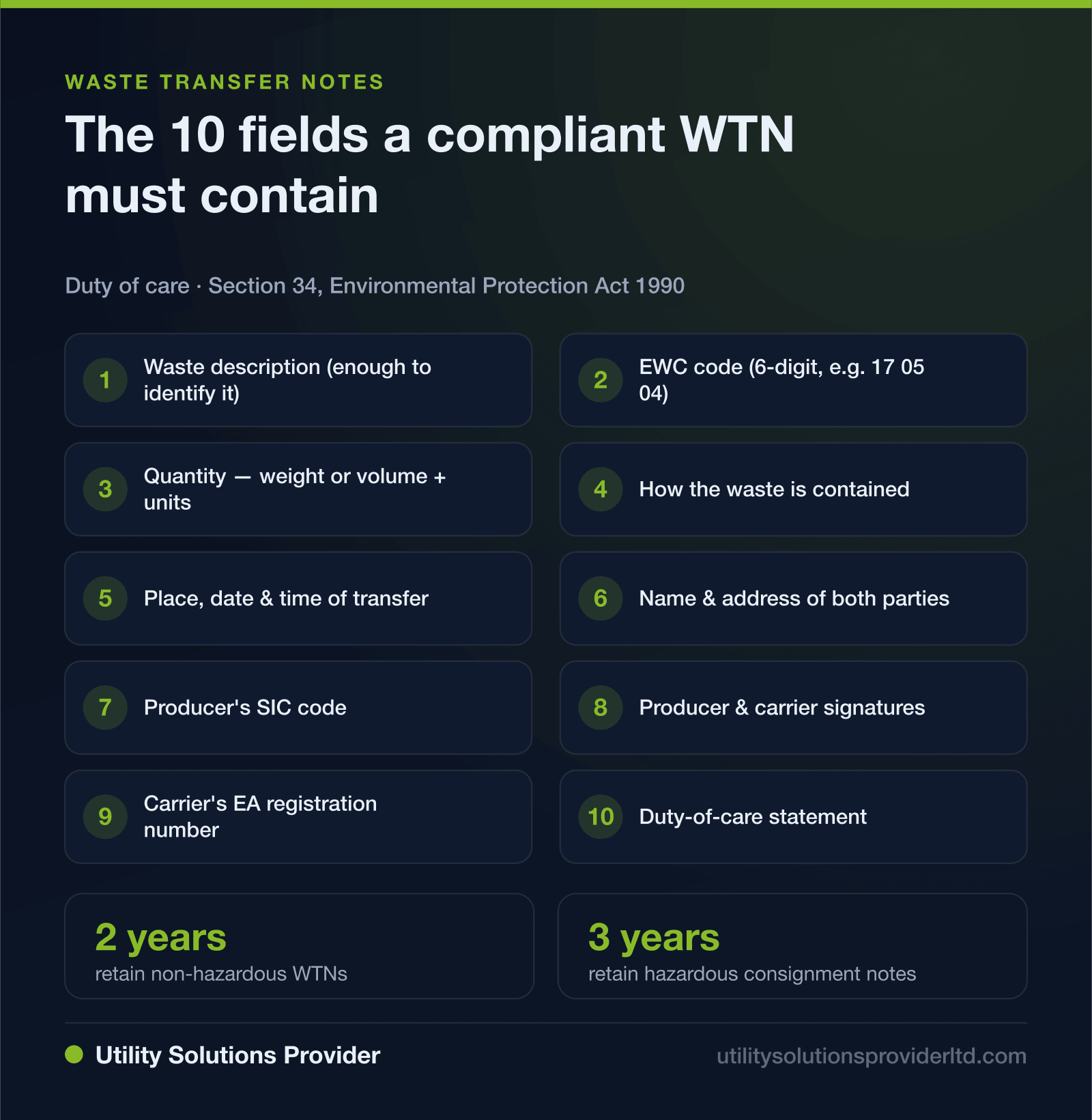 Infographic: the ten required fields on a Waste Transfer Note